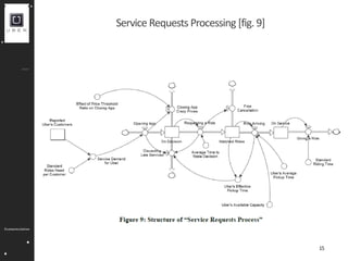 Uber Business Model Simulation | PDF
