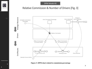 Uber Business Model Simulation | PDF
