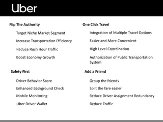 Integration of Multiple Travel Options
Driver Behavior Score
High Level Coordination
Enhanced Background Check
Easier and More Convenient
Mobile Monitoring
Flip The Authority One Click Travel
Reduce Traffic
Add a Friend
Target Niche Market Segment
Increase Transportation Efficiency
Safety First
Reduce Rush Hour Traffic
Split the fare easier
Reduce Driver Assignment Redundancy
Uber Driver Wallet
Boost Economy Growth
Group the friends
Authorization of Public Transportation
System
 