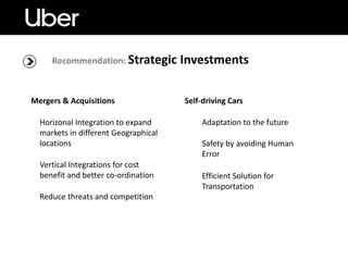 Recommendation: Strategic Investments
Mergers & Acquisitions Self-driving Cars
Vertical Integrations for cost
benefit and better co-ordination
Horizonal Integration to expand
markets in different Geographical
locations
Reduce threats and competition
Adaptation to the future
Safety by avoiding Human
Error
Efficient Solution for
Transportation
 