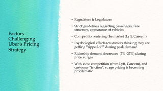 Factors
Challenging
Uber’s Pricing
Strategy
• Regulators & Legislators
• Strict guidelines regarding passengers, fare
structure, appearance of vehicles
• Competition entering the market (Lyft, Careem)
• Psychological effects (customers thinking they are
getting “ripped off” during peak demand
• Ridership demand decreases (7% -27%) during
price surges
• With close competition (from Lyft, Careem), and
customer “friction”, surge pricing is becoming
problematic.
 