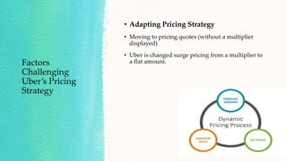 Factors
Challenging
Uber’s Pricing
Strategy
• Adapting Pricing Strategy
• Moving to pricing quotes (without a multiplier
displayed)
• Uber is changed surge pricing from a multiplier to
a flat amount.
 