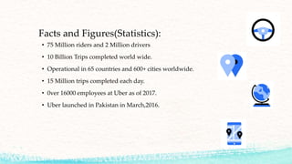 Facts and Figures(Statistics):
• 75 Million riders and 2 Million drivers
• 10 Billion Trips completed world wide.
• Operational in 65 countries and 600+ cities worldwide.
• 15 Million trips completed each day.
• 0ver 16000 employees at Uber as of 2017.
• Uber launched in Pakistan in March,2016.
 