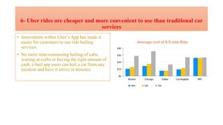 6- Uber rides are cheaper and more convenient to use than traditional car
services
• Innovations within Uber’s App has made it
easier for customers to use ride hailing
services.
• No more time-consuming hailing of cabs,
waiting at curbs or having the right amount of
cash, e-hail app users can hail a car from any
location and have it arrive in minutes.
 
