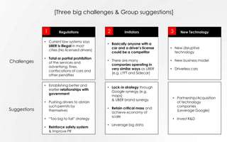 [Three big challenges & Group suggestions]
Regulations1 Imitators2 New Technology3
Challenges
• Current law systems says
UBER is illegal in most
cities (No licensed drivers)
• Total or partial prohibition
of the services and
advertising, fines,
confiscations of cars and
other penalties
• Basically anyone with a
car and a driver’s license
could be a competitor
• There are many
companies operating in
very similar ways as UBER
(e.g. LYFT and Sidecar)
• New disruptive
technology
• New business model
• Driverless cars
Suggestions
• Establishing better and
earlier relationships with
government
• Pushing drivers to obtain
such permits by
themselves
• “Too big to fail” strategy
• Reinforce safety system
& Improve PR
• Lock-in strategy through
Google synergy (e.g.
maps)
& UBER brand synergy
• Retain critical mass and
achieve economy of
scale
• Leverage big data
• Partnership/Acquisition
of technology
companies
(Leverage Google)
• Invest R&D
 