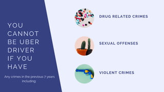 YOU
CANNOT
BE UBER
DRIVER
IF YOU
HAVE
DRUG RELATED CRIMES
SEXUAL OFFENSES
VIOLENT CRIMES
Any crimes in the previous 7 years
including:
 