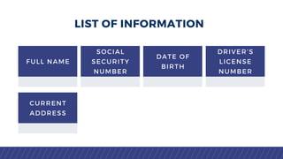 LIST OF INFORMATION
FULL NAME
SOCIAL
SECURITY
NUMBER
DATE OF
BIRTH
DRIVER’S
LICENSE
NUMBER
CURRENT
ADDRESS
 