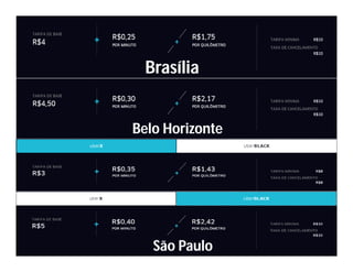 Brasília
Belo Horizonte
São Paulo
 