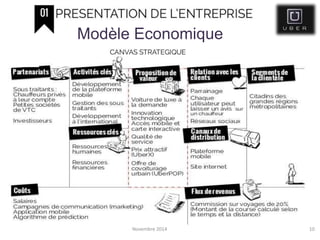 Novembre 2014 10
Modèle Economique
 