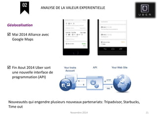 Novembre 2014 21
Géolocalisation
 Mai 2014 Alliance avec
Google Maps
 Fin Aout 2014 Uber sort
une nouvelle interface de
programmation (API)
ANALYSE DE LA VALEUR EXPERIENTIELLE
Nouveautés qui engendre plusieurs nouveaux partenariats: Tripadvisor, Starbucks,
Time out
 