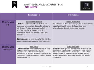 Novembre 2014 23
ANALYSE DE LA VALEUR EXPERIENTIELLE
Extrinsèque Intrinsèque
Orienté vers
soi
Valeur instrumentale
Utilitaire: « Uber simplifie les taches, fait
gagner du temps, et est disponible n’importe
où. De plus c’est un service de qualité. »
« Si l’on cherche à réserver pour le
lendemain matin un Uber cela n’est pas
possible ».
Connaissance:« je peux consulter les avis des
autres consommateurs et me faire mon avis»
Valeur hédonique
De plaisir: « Le débit automatique qui ne nécessitent
pas d’avoir tout le temps de l’argent sur soi »
« La présence de petits extras non payant »
Orienté vers
les autres
Lien social
Communication: « Je suis en mesure de faire
partager mon expérience aux autres
utilisateurs en laissant un commentaire sur un
chauffeur » = Gestion des impressions par une
expression de soi.
Valeur spirituelle
Ethique:« Bien que son arrivée sur le marché ai fait
polémique, Uber semble un concept « juste » pour
beaucoup qui se plaignaient des taxis parisiens »
« Uber semble être un entreprise où il fait bon d’y
travailler »
Site internet
 