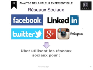 Novembre 2014 26
Réseaux Sociaux
ANALYSE DE LA VALEUR EXPERIENTIELLE
Uber utilisent les réseaux
sociaux pour :
 