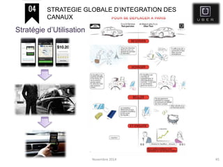 Novembre 2014 45
STRATEGIE GLOBALE D’INTEGRATION DES
CANAUX
Stratégie d’Utilisation
 