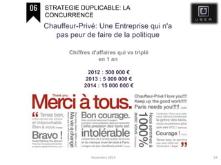 Novembre 2014 54
STRATEGIE DUPLICABLE: LA
CONCURRENCE
Chauffeur-Privé: Une Entreprise qui n'a
pas peur de faire de la politique
Chiffres d'affaires qui va triplé
en 1 an
2012 : 500 000 €
2013 : 5 000 000 €
2014 : 15 000 000 €
 