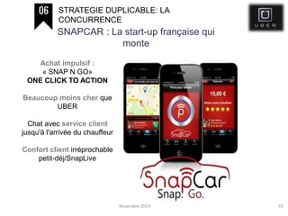 Novembre 2014 55
STRATEGIE DUPLICABLE: LA
CONCURRENCE
SNAPCAR : La start-up française qui
monte
Achat impulsif :
« SNAP N GO»
ONE CLICK TO ACTION
Beaucoup moins cher que
UBER
Chat avec service client
jusqu'à l'arrivée du chauffeur
Confort client irréprochable
petit-déj/SnapLive
 