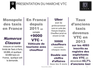 Novembre 2014 6
Monopole
des taxis
en France
Numerus
Clausus
instaure un nombre
limité de Taxis à Paris,
18.000, et quelque
50.000 taxis en
France, quelque soit
la demande.
En France
depuis
2011 on
compte
+9000
VTC =
Véhicule de
tourisme avec
chauffeur
Uber
est le
précurseur
suivi en suite des
français SnapCar,
Chauffeur privé ou
encore Le Cab
50000
chauffeurs
recrutés
chaque mois
Double son
chiffre
d’affaires
tous les 6 mois
Taux
d’anciens
taxis
devenus
VTC en
2013
sur les 4093
inscrits au
registre des
exploitants
des VTC, on
dénombrait 42,7%
d'anciens taxi
 