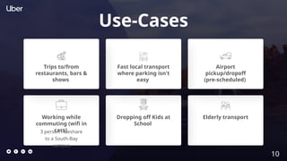 Use-Cases
Elderly transport
Dropping off Kids at
School
Working while
commuting (wifi in
cars)
3 person rideshare
to a South-Bay
campus
Airport
pickup/dropoff
(pre-scheduled)
Fast local transport
where parking isn't
easy
Trips to/from
restaurants, bars &
shows
10
 