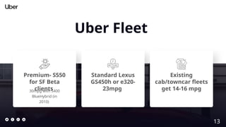 Uber Fleet
Premium- S550
for SF Beta
clients
30mpg with S400
BlueHybrid (in
2010)
Standard Lexus
GS450h or e320-
23mpg
Existing
cab/towncar fleets
get 14-16 mpg
13
 