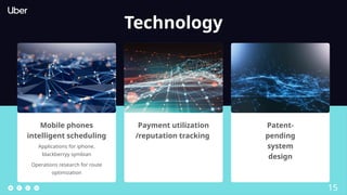 Payment utilization
/reputation tracking
Patent-
pending
system
design
Mobile phones
intelligent scheduling
Applications for iphone,
blackberryy symbian
Operations research for route
optimization
Technology
15
 