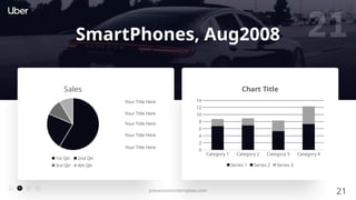 21
presentationstemplate.com
21
Sales
1st Qtr 2nd Qtr
3rd Qtr 4th Qtr
Your Title Here
Your Title Here
Your Title Here
Your Title Here
Your Title Here
Category 1 Category 2 Category 3 Category 4
0
2
4
6
8
10
12
14
Chart Title
Series 1 Series 2 Series 3
SmartPhones, Aug2008
 