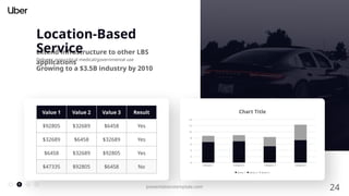 24
presentationstemplate.com
Value 1 Value 2 Value 3 Result
$92805 $32689 $6458 Yes
$32689 $6458 $32689 Yes
$6458 $32689 $92805 Yes
$47335 $92805 $6458 No Category 1 Category 2 Category 3 Category 4
0
2
4
6
8
10
12
14
Chart Title
Series 1 Series 2 Series 3
Extend infrastructure to other LBS
applications
Location-Based
Service
Delivery, non-critical medical/governmental use
Growing to a $3.5B industry by 2010
 