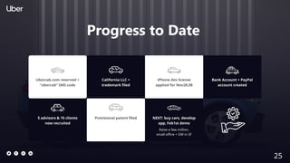 25
presentationstemplate.com
Progress to Date
California LLC +
trademark filed
Bank Account + PayPal
account created
Ubercab.com reserved +
“ubercab” SMS code
iPhone dev license
applied for Nov28,08
5 advisors & 15 clients
now recruited
Provisional patent filed NEXT: buy cars, develop
app, Feb1st demo
Raise a few million,
small-office + GM in SF
25
 