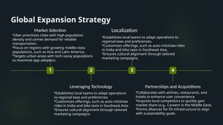 Global Expansion Strategy
1
Market Selection
2
Leveraging Technology
3
Localization
4
Partnerships and Acquisitions
•Uber prioritizes cities with high population
density and unmet demand for reliable
transportation.
•Focus on regions with growing middle-class
populations, such as Asia and Latin America.
•Targets urban areas with tech-savvy populations
to maximize app adoption.
•Establishes local teams to adapt operations to
regional laws and preferences.
•Customizes offerings, such as auto-rickshaw rides
in India and bike taxis in Southeast Asia.
•Ensures cultural alignment through tailored
marketing campaigns.
•Establishes local teams to adapt operations
to regional laws and preferences.
•Customizes offerings, such as auto-rickshaw
rides in India and bike taxis in Southeast Asia.
•Ensures cultural alignment through tailored
marketing campaigns.
•Collaborates with airlines, restaurants, and
hotels to enhance user convenience.
•Acquires local competitors to quickly gain
market share (e.g., Careem in the Middle East).
•Forms alliances for EV infrastructure to align
with sustainability goals.
 