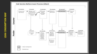 Uber - Business Strategy