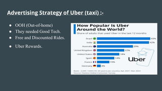 Promoting Uber Services Uber | PPTX