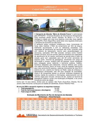 CAPÍTULO 1º
                                                                                                          13
                         CARACTERIZAÇÃO DO MUNICÍPIO

1.14 – Transporte Aéreo




                           O Aeroporto de Uberaba “Mário de Almeida Franco” é administrado
                           pela INFRAERO – Empresa Brasileira de Infra-Estrutura Aeroportuária.
                           Duas empresas aéreas servem Uberaba: Air Minas e a Trip que
                           interligam a cidade com mais cinco destinos, entre eles, duas capitais:
                           Curitiba/PR e Porto Alegre/RS e ainda farão voos regulares direto para
                           o aeroporto de Guarulhos em São Paulo.
                           O aeroporto possui excelente infraestrutura física, funcionando 24
                           horas, pista medindo 1.759m de comprimento por 45m de largura,
                           totalmente rejuvenescida e com as cabeceiras resseladas, com
                           capacidade de atendimento de aeronaves até A-320, contando ainda
                           com sistema de balizamento noturno para pouso/decolagem de
                           aeronaves, operações VFR Não precisão, serviços contra incêndio
                           também 24 horas, torre de controle, pátio de manobras com capacidade
                           de atendimento de 04 (quatro) aeronaves de grande porte e pátio de
                           aviação geral com capacidade para até 20 (vinte) aeronaves de
                           pequeno porte. Terminal de passageiros, lanchonete com praça de
                           alimentação e mirante, auditório para 80 pessoas, novas instalações
                           para navegação aérea, telefones e banheiros públicos, fraldário,
                           banheiros adaptados para deficientes, inclusive telefone para surdos
                           com cabine exclusiva, banco 24 horas, canal de inspeção operacional
                           para voos acima de 60 assentos, sistemas informativos de voos SIV e
                           sistema de som, sistema de Internet via Rádio, salas de embarque e
                           desembarque climatizadas, sala VIP para recepção de autoridades,
                           check-in de companhias aéreas no terminal, empresas locadoras de
                           veículos, balcão de ouvidoria e informações, estacionamento com 80
                           (oitenta) vagas para veículos, serviços de táxi, acesso ao terminal de
                           passageiros coberto e ainda uma localização privilegiada, a 05 (cinco)
                           minutos do centro da cidade.
Conta com 13 voos diários, diretos para as capitais: São Paulo (Guarulhos), Brasília, Rio de
Janeiro, Belo Horizonte e ainda para as cidades de Uberlândia, Araxá e Ribeirão Preto.

No ano de 2008 o aeroporto registrou os seguintes números:
     Total passageiros:                             92.458
     Total de Aeronaves (pouso e decolagens):       10.096
     Total carga em 2008 :                         111.173 Kg

                Evolução do Movimento de Pax do Aeroporto de Uberaba
                             (Embarque + Desembarque)
 Ano    Jan     Fev     Mar     Abr      Mai     Jun      Jul    Ago      Set     Out     Nov     Dez     Total
 2004   2.596   3.918   4.976   4.947   8.440    5.749   5.883   6.735   6.565    5.902   4.618   5.128   65.457
 2005   3.418   3.677   4.914   4.882   9.646    5.561   5.039   6.131   7.009    5.060   4.904   4.659   64.900
 2006   3.785   4.502   4.776   5.569   8.995    5.204   5.744   6.181   8.802    5.836   4.868   5.789   70.051
 2007   5.170   4.877   7.088   6.166   11.233   7.224   9.118   8.864   10.213   7.686   6.268   6.164   90.071
 2008   6.966   6.236   7.926   9.815   9.648    6653    8400    9645    10426    6053    5538    5152    92.458




   Secretaria de Desenvolvimento Econômico e Turismo - SEDET
 
