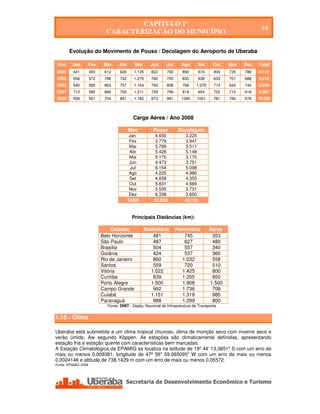 CAPÍTULO 1º
                                                                                                           14
                             CARACTERIZAÇÃO DO MUNICÍPIO

        Evolução do Movimento de Pouso / Decolagem do Aeroporto de Uberaba

 Ano     Jan         Fev    Mar    Abr      Mai      Jun      Jul     Ago      Set      Out   Nov   Dez   Total
 2004    441         493    612    626     1.135     822      792      890     974      804   735   788   9.112
 2005    556         572    788    742     1.275     790      705      830     938      633   701   688   9.218
 2006    540         585    663    757     1.164     793      808      768    1.079     714   644   744   9.259
 2007    712         585    869    756     1.211     729      796      819     854      722   710   618   9.381
 2008    558         501    704    891     1.182     873      981     1090     1061     781   796   678   10.096



                                           Carga Aérea / Ano 2008

                                         Mês          Pouso          Decolagem
                                         Jan.           4.650           3.225
                                         Fev            3.779           3.947
                                         Mar            5.799           3.511
                                         Abr            5.426           5.148
                                         Mai            5.170           3.170
                                         Jun            4.473           3.751
                                          Jul           6.154           5.098
                                         Ago            4.225           4.980
                                         Set            4.658           4.355
                                         Out            5.831           4.569
                                         Nov            5.535           3.731
                                         Dez            6.338           3.650
                                         Total         62.038           49.135


                                           Principais Distâncias (km):

                                Cidades           Rodoviária        Ferroviária       Aérea
                           Belo Horizonte            481                745            353
                           São Paulo                 487                627            480
                           Brasília                  504                557            340
                           Goiânia                   424                537            360
                           Rio de Janeiro            860               1.032           558
                           Santos                    559                720            510
                           Vitória                  1.022              1.425           800
                           Curitiba                  839               1.205           650
                           Porto Alegre             1.500              1.908          1.500
                           Campo Grande              992               1.736           708
                           Cuiabá                   1.151              1.319           980
                           Paranaguá                 988               1.299           800
                             Fonte: DNIT - Depto. Nacional de Infraestrutura de Transporte


1.15 - Clima

Uberaba está submetida a um clima tropical chuvoso, clima de monção seco com inverno seco e
verão úmido, Aw segundo Köppen. As estações são climaticamente definidas, apresentando
estação fria e estação quente com características bem marcadas.
A Estação Climatológica da EPAMIG se localiza na latitude de 19º 44' 13,3851" S com um erro de
mais ou menos 0,009381, longitude de 47º 56" 59,065095" W com um erro de mais ou menos
0,0024146 e altitude de 738,1429 m com um erro de mais ou menos 0,05572.
Fonte: EPAMIG 2008




    Secretaria de Desenvolvimento Econômico e Turismo - SEDET
 