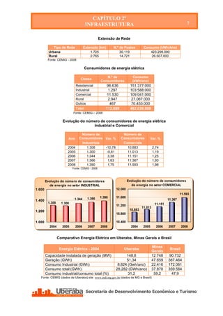 CAPÍTULO 2º
                                     INFRAESTRUTURA                                                          7


                                                 Extensão de Rede

             Tipo de Rede           Extensão (km)        N.º de Postes        Consumo (kWh/Ano)
          Urbana                        1.725                30.119              423.299.000
          Rural                         2.765                14.721               26.507.000
         Fonte: CEMIG - 2008

                                    Consumidores de energia elétrica

                                                     N.º de           Consumo
                                 Classe
                                                  Consumidores        (kWh/ano)
                              Residencial            96.636         151.377.000
                              Industrial              1.297         103.588.000
                              Comercial              11.530         109.041.000
                              Rural                   2.947         27.067.000
                              Outros                   467          70.453.000
                              Total                  112.889        462.039.000
                           Fonte: CEMIG – 2008

                    Evolução do número de consumidores de energia elétrica
                                   Industrial e Comercial

                                 Número de                      Número de
                       Ano      Consumidores Var. %            Consumidores       Var. %
                                 Industriais                    Comerciais
                       2004         1.308    -10,78               10.883              2,74
                       2005         1.300     -0,61               11.013              1,19
                       2006         1.344      3,38               11.151              1,25
                       2007         1.366      1,63               11.367              1,93
                       2008         1.390      1,75               11.593              1,98
                           Fonte: CEMIG - 2008



        Evolução do número de consumidores                         Evolução do número de consumidores
          de energia no setor INDUSTRIAL                             de energia no setor COMERCIAL
1.600                                                     12.000
                                                                                                         11.593
                                      1.366      1.390    11.600
1.400                       1.344                                                               11.367
         1.308     1.300                                                               11.151
                                                          11.200
                                                                             11.013
1.200                                                               10.883
                                                          10.800

1.000                                                     10.400
          2004     2005      2006     2007        2008               2004     2005      2006    2007      2008


                 Comparativo Energia Elétrica em Uberaba, Minas Gerais e Brasil

                                                                                      Minas
                  Energia Elétrica - 2004                       Uberaba                          Brasil
                                                                                      Gerais
        Capacidade instalada de geração (MW)                    148,8                 12.748    90.732
        Geração (GWh)                                           51,34                 47.659    387.464
        Consumo Industrial (GWh)                           8,824 (Gwh/ano)            22.416    172.061
        Consumo total (GWh)                               28,282 (GWh/ano)            37.870    359.564
        Consumo industrial/consumo total (%)                     31,2                  59,2      47,9
   Fonte: CEMIG (dados de Uberaba) site www.indi.mg.gov.br (dados de MG e Brasil)
 