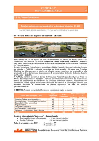 CAPÍTULO 3º
                                 INDICADORES SOCIAIS                                                               14


3.1.5 – Cursos Superiores



          Total de estudantes universitários e de pós-graduação: 21.550.
      Fonte: FCETM (2005) / CESUBE / UNOPAR (2007) / IFET / FAZU / UNIPAC / FACTHUS / UFTM / UNIUBE (2008)



01 – Centro de Ensino Superior de Uberaba – CESUBE




                                                                                         CESUBE

Pelo Decreto de 31 de agosto de 2004 do Governador do Estado de Minas Gerais – foi
credenciado pelo prazo de cinco anos o Centro de Ensino Superior de Uberaba – CESUBE –
pela via da transformação da Faculdade de Educação de Uberaba e da Faculdade de Engenharia
do Triângulo Mineiro.
Primeira unidade de Ensino Superior instituída em 1996 a Fundação Municipal de Ensino Superior
de Uberaba – FUMESU – entidade comunitária de direito privado - foi criada pela Prefeitura
Municipal de Uberaba com o objetivo de oferecer cursos superiores de graduação e pós-
graduação na área de formação de professores. É a mantenedora do Centro de Ensino Superior
de Uberaba – CESUBE.
A FUMESU mantém, também, o Centro de Pesquisas Paleontológicas Lewellyn Ivor Price e o
Museu dos Dinossauros de Peirópolis. Além de se constituírem em núcleos de excelência no
âmbito da paleontologia de vertebrados do Cretáceo continental brasileiro, notadamente dos
dinossauros, esses órgãos desenvolvem atividades de extensão e cooperação científica com
entidades nacionais e internacionais de grande importância na área das ciências
geopaleontológicas.

O CESUBE oferece à comunidade Uberabense e cidades da região os cursos:

                                                           Vagas                             Nº de matriculados
                                                                             Nº de
         Cursos de Graduação - 2007                      Oferecidas
                                                                          Formandos
                                                                                               1º          2º
                                                          (Anual)                           Semestre    Semestre
 Ciências Biológicas – Licenciatura                          40                 31             101            90
 Ciências Sociais – Licenciatura e Bacharelado               40                 07              20            18
 Educação Artística –Licenciatura                            40                 18              46            40
 Engenharia Civil                                            80                 16             113           134
 Geografia - Licenciatura                                    40                 17              18            17
 Educação Física - Licenciatura                               80                39             125           126
 Pedagogia – Licenciatura e Superv. Escolar                    -                 -              29            44
 Total                                                       360               128             452           469

Curso de pós-graduação “Latosensu” – Especialização
    Doenças infecciosas e Parasitárias - 18 alunos matriculados
    Gestão Ambiental                   - 30 alunos matriculados
Total de professores em 2007:                  1º semestre - 77
                                               2º semestre – 71




   Secretaria de Desenvolvimento Econômico e Turismo - SEDET
 