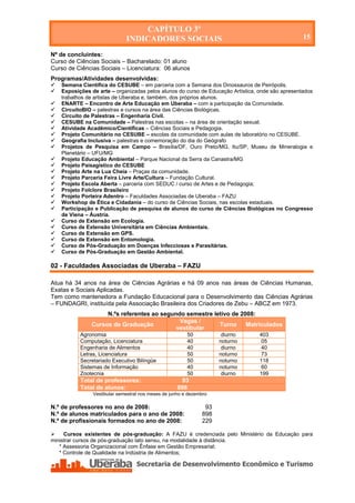 CAPÍTULO 3º
                               INDICADORES SOCIAIS                                                 15

Nº de concluintes:
Curso de Ciências Sociais – Bacharelado: 01 aluno
Curso de Ciências Sociais – Licenciatura: 06 alunos
Programas/Atividades desenvolvidas:
   Semana Científica do CESUBE – em parceria com a Semana dos Dinossauros de Peirópolis.
   Exposições de arte – organizadas pelos alunos do curso de Educação Artística, onde são apresentados
    trabalhos de artistas de Uberaba e, também, dos próprios alunos.
   ENARTE – Encontro de Arte Educação em Uberaba – com a participação da Comunidade.
   CircuitoBIO – palestras e cursos na área das Ciências Biológicas.
   Circuito de Palestras – Engenharia Civil.
   CESUBE na Comunidade – Palestras nas escolas – na área de orientação sexual.
   Atividade Acadêmico/Científicas – Ciências Sociais e Pedagogia.
   Projeto Comunitário no CESUBE – escolas da comunidade com aulas de laboratório no CESUBE.
   Geografia Inclusiva – palestras e comemoração do dia do Geógrafo
   Projetos de Pesquisa em Campo – Brasília/DF, Ouro Preto/MG, Itu/SP, Museu de Mineralogia e
    Planetário – UFU/MG
   Projeto Educação Ambiental – Parque Nacional da Serra da Canastra/MG
   Projeto Paisagístico do CESUBE
   Projeto Arte na Lua Cheia – Praças da comunidade.
   Projeto Parceria Feira Livre Arte/Cultura – Fundação Cultural.
   Projeto Escola Aberta – parceria com SEDUC / curso de Artes e de Pedagogia;
   Projeto Folclore Brasileiro
   Projeto Porteira Adentro – Faculdades Associadas de Uberaba – FAZU
   Workshop de Ética e Cidadania – do curso de Ciências Sociais, nas escolas estaduais.
   Participação e Publicação de pesquisa de alunos do curso de Ciências Biológicas no Congresso
    de Viena – Áustria.
   Curso de Extensão em Ecologia.
   Curso de Extensão Universitária em Ciências Ambientais.
   Curso de Extensão em GPS.
   Curso de Extensão em Entomologia.
   Curso de Pós-Graduação em Doenças Infecciosas e Parasitárias.
   Curso de Pós-Graduação em Gestão Ambiental.

02 - Faculdades Associadas de Uberaba – FAZU

Atua há 34 anos na área de Ciências Agrárias e há 09 anos nas áreas de Ciências Humanas,
Exatas e Sociais Aplicadas.
Tem como mantenedora a Fundação Educacional para o Desenvolvimento das Ciências Agrárias
– FUNDAGRI, instituída pela Associação Brasileira dos Criadores de Zebu – ABCZ em 1973.
                     N.ºs referentes ao segundo semestre letivo de 2008:
                                              Vagas /
                Cursos de Graduação                        Turno     Matriculados
                                             vestibular
           Agronomia                                      50           diurno     403
           Computação, Licenciatura                       40          noturno      05
           Engenharia de Alimentos                        40           diurno      40
           Letras, Licenciatura                           50          noturno      73
           Secretariado Executivo Bilíngüe                50          noturno     118
           Sistemas de Informação                         40          noturno      60
           Zootecnia                                      50           diurno     199
           Total de professores:                       93
           Total de alunos:                           898
                 Vestibular semestral nos meses de junho e dezembro

N.º de professores no ano de 2008:                               93
N.º de alunos matriculados para o ano de 2008:                  898
N.º de profissionais formados no ano de 2008:                   229

    Cursos existentes de pós-graduação: A FAZU é credenciada pelo Ministério da Educação para
ministrar cursos de pós-graduação lato sensu, na modalidade à distância.
   * Assessoria Organizacional com Ênfase em Gestão Empresarial;
   * Controle de Qualidade na Indústria de Alimentos;




    Secretaria de Desenvolvimento Econômico e Turismo - SEDET
 
