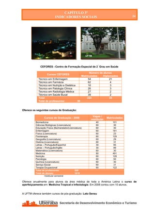 CAPÍTULO 3º
                              INDICADORES SOCIAIS                                          24




                                                         UFTM



               CEFORES - Centro de Formação Especial de 2° Grau em Saúde

                                                           Número de alunos
                     Cursos CEFORES
                                                     Matriculados    Diplomados
              Técnico em Enfermagem                       54              21
              Técnico em Farmácia                         62              4
              Técnico em Nutrição e Dietética             16              3
              Técnico em Patologia Clínica                26              3
              Técnico em Radiologia Médica                27              2
              Técnico em Saúde Bucal                      39              2
              Total                                      224              35
              Total de professores:           38


Oferece os seguintes cursos de Graduação:

                                                                Vagas /
                   Cursos de Graduação - 2008                               Matriculados
                                                               vestibular
           Biomedicina                                            40            101
           Ciências Biológicas (Licenciatura)                     60             30
           Educação Física (Bacharelado/Licenciatura)             60             30
           Enfermagem                                             60            181
           Física (Licenciatura)                                  60             23
           Fisioterapia                                           60            129
           Geografia (Licenciatura)                               60             29
           História (Licenciatura)                                60             31
           Letras – Português/Espanhol                            30             85
           Letras – Português/Inglês                              30             89
           Matemática (Licenciatura)                              60             30
           Medicina                                               80            491
           Nutrição                                               60            128
           Psicologia                                             60             50
           Química (Licenciatura)                                 60             30
           Serviço Social                                         60             31
           Terapia Ocupacional                                    60            122
           Total de professores:              209
           Total de alunos:                   1610
                   Vestibular semestral

Oferece anualmente para alunos da área médica de toda a América Latina o curso de
aperfeiçoamento em: Medicina Tropical e Infectologia. Em 2008 contou com 10 alunos.


A UFTM oferece também cursos de pós-graduação: Lato Sensu




   Secretaria de Desenvolvimento Econômico e Turismo - SEDET
 