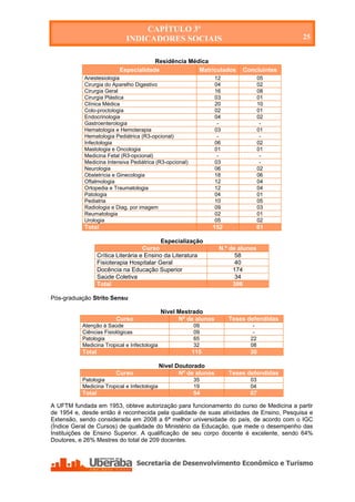 CAPÍTULO 3º
                              INDICADORES SOCIAIS                                           25


                                       Residência Médica
                           Especialidade             Matriculados            Concluintes
            Anestesiologia                                          12               05
            Cirurgia do Aparelho Digestivo                          04               02
            Cirurgia Geral                                          16               08
            Cirurgia Plástica                                       03               01
            Clínica Médica                                          20               10
            Colo-proctologia                                        02               01
            Endocrinologia                                          04               02
            Gastroenterologia                                        -                -
            Hematologia e Hemoterapia                               03               01
            Hematologia Pediátrica (R3-opcional)                     -                -
            Infectologia                                            06               02
            Mastologia e Oncologia                                  01               01
            Medicina Fetal (R3-opcional)                             -                -
            Medicina Intensiva Pediátrica (R3-opcional)             03                -
            Neurologia                                              06               02
            Obstetrícia e Ginecologia                               18               06
            Oftalmologia                                            12               04
            Ortopedia e Traumatologia                               12               04
            Patologia                                               04               01
            Pediatria                                               10               05
            Radiologia e Diag. por imagem                           09               03
            Reumatologia                                            02               01
            Urologia                                                05               02
            Total                                               152                  61

                                            Especialização
                                      Curso                          N.º de alunos
                   Crítica Literária e Ensino da Literatura                58
                   Fisioterapia Hospitalar Geral                           40
                   Docência na Educação Superior                          174
                   Saúde Coletiva                                          34
                   Total                                                  306

Pós-graduação Strito Sensu

                                              Nível Mestrado
                          Curso                     Nº de alunos         Teses defendidas
           Atenção à Saúde                                09                     -
           Ciências Fisiológicas                          09                     -
           Patologia                                      65                    22
           Medicina Tropical e Infectologia               32                    08
           Total                                          115                  30

                                              Nível Doutorado
                          Curso                      Nº de alunos        Teses defendidas
           Patologia                                      35                    03
           Medicina Tropical e Infectologia               19                    04
           Total                                          54                   07

A UFTM fundada em 1953, obteve autorização para funcionamento do curso de Medicina a partir
de 1954 e, desde então é reconhecida pela qualidade de suas atividades de Ensino, Pesquisa e
Extensão, sendo considerada em 2008 a 6ª melhor universidade do país, de acordo com o IGC
(Índice Geral de Cursos) de qualidade do Ministério da Educação, que mede o desempenho das
Instituições de Ensino Superior. A qualificação de seu corpo docente é excelente, sendo 64%
Doutores, e 26% Mestres do total de 209 docentes.




   Secretaria de Desenvolvimento Econômico e Turismo - SEDET
 