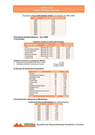 CAPÍTULO 3º
                               INDICADORES SOCIAIS                                              33

             Evolução da Taxa de Mortalidade Infantil, em Uberaba, de 1999 a 2008
                           Ano        Taxa de Mortalidade Infantil
                               1999                         14,4
                               2000                        17,38
                               2001                        13,15
                               2002                        15,47
                               2003                        12,82
                               2004                        14,22
                               2005                        17,26
                               2006                        14,15
                               2007                        12,00
                               2008                         9,51
Indicadores Epidemiológicos – Ano 2008
1) Imunização:
                          Cobertura vacinal na rotina dos serviços:
                                                        Doses      Cobertura
                  Imunobiológico        Idade
                                                      Aplicadas Vacinal (%)
                 BCG                         Menores de 1 ano       4.275              111,36
                 Contra Febre Amarela        Menores de 1 ano       3.045               79,32
                 Contra Hepatite B           Menores de 1 ano       3.307               86,14
                 Contra Polio                Menores de 1 ano       3.385               88,17
                 Rotavírus Humano            Menores de 1 ano       3.136              81,69
                 Tetravalente                Menores de 1 ano       3.393              88,38
                 Tríplice Viral                   1 ano             3.382              86,21

Cobertura vacinal em campanhas oficiais:
   Campanha contra Influenza (60 anos e mais):                           75,19%
   Campanha Anti-Polio (menores de 5 anos):                    1ª etapa: 95,96%
                                                                2ª etapa: 96,04%

2) Doenças de Notificação Compulsória:
                                  Agravo                   Freqüência              %
                       Dengue                                     477         35,18
                       Intoxicações Exógenas                      346         25,52
                       Heptatites Virais                          191         14,09
                       Meningite                                   77          5,68
                       Tuberculose                                 64          4,72
                       Hanseníase                                  53          3,91
                       AIDS                                        48          3,54
                       Doenças Exantemáticas                       18          1,33
                       Gestante HIV +                              13          0,96
                       Malária                                     11          0,81
                       Eventos Adversos Pós Vacina                 11          0,81
                       Hantaviroses                                11          0,81
                       Outros                                      36          2,64
                       Total                                     1.356        100,00
3) Evolução dos coeficientes de Mortalidade:
                      Coeficiente Geral de Mortalidade (por 1000 habitantes)
                                      Ano            Nº         Coeficiente
                                      2000         1.729           6,86
                                      2001         1.806           7,04
                                      2002         1.804           6,9
                                      2003         1.786           6,71
                                      2004         1.906           7,05
                                      2005         1.860           6,64
                                      2006         1.927           6,76
                                      2007         1.908           6,55
                                      2008         1.912           6.53




    Secretaria de Desenvolvimento Econômico e Turismo - SEDET
 