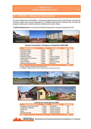 CAPÍTULO 3º
                               INDICADORES SOCIAIS                                                        44


3.7 – COHAGRA - Habitação de Interesse Social

No setor habitacional a COHAGRA - Companhia Habitacional do Vale do Rio Grande, empresa de
economia mista cuja acionista majoritária é a Prefeitura Municipal de Uberaba, tem sua área de
atuação voltada para o desenvolvimento habitacional do setor urbano.

O déficit habitacional do município de Uberaba atualmente é de aproximadamente 11%.




   Antonia Cândida            Francisco Angotti              João Bichuette              Morada Du Park


                  Imóveis Construídos e Entregues no Quadriênio 2005-2008
                Empreendimento                      Tipo          Modalidade            Quantidade
          Antonia Cândida                        Casas         PAR (*)                     258
          Francisco Angotti                      Casas         PAR                         211
          Morada Du Park                         Casas         PAR                         270
          João Bichuetti                         Aptos         PAR                         176
          Residencial 2000                       Casas         Imóvel na planta            852
          Loteamento das Américas                Casas         Imóvel na planta            34
          Vila Paulista                          Casas         HBB/BID (**)                 32
          Jardim Brasília                        Casas         Imóvel na planta             31
          Reformas diversos locais               Casas         Reformas                    520
          Total                                  ----          ----                       2.384
         (*) PAR – Programa de Arrendamento Residencial
         (**) HBB/BID – Habitar Brasil – Banco Interamericano de Desenvolvimento




 Loteamento das Américas          Ponte Alta               Vila São Cristóvão - Praça    Tancredo Neves




        Vila Paulista - reforma                Residencial 2000                 Jardim Brasília

                             Imóveis em construção ano 2009
                  Empreendimento         Tipo     Modalidade                            Quantidade
          Residencial Tancredo Neves               Casas        Associativo                140
          Capelinha do Barreiro                    Casas        Imóvel na planta           20
          Ponte Alta                               Casas        Imóvel na planta           72
          Baixa                                    Casas        Imóvel na planta           20
          Residencial 2000                         Casas        Imóvel na planta           342
          Total                                    ----         ----                       594




   Secretaria de Desenvolvimento Econômico e Turismo - SEDET
 