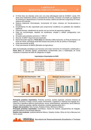 CAPÍTULO 5º
                           DESENVOLVIMENTO EMPRESARIAL                                                    10


    O Porto Seco de Uberaba conta com uma área alfandegada total de 43.000m², sendo 16%
     desta área totalmente coberta e devidamente iluminada; armazém circundado por plataforma
     de embarque e desembarque e 9 portas de acesso; sistema de alarmes e segurança 24 horas;
     sistema anti-incêndio;
    Sistema totalmente informatizado, funcionando 24 horas, inclusive em fins-de-semana e
     feriados;
    Empilhadeiras de alta capacidade para proporcionar excelência na qualidade dos trabalhos
     logísticos;
    Pessoal treinado, trabalhando de acordo com as normas de segurança vigentes;
    Pátio de movimentação, depósito de contêineres, simples e reefers (refrigerados) com
     24.000m2;
    Armazém para produtos químicos c/ 1.000 m²
    Área de 12.000m2 disponível para expansão;
    Ramal ferroviário ligando o Porto Seco de Uberaba a Belo Horizonte, ao Porto de Santos e ao
     Porto de Vitória, permitindo ainda fácil acesso aos portos do Rio de Janeiro e Paranaguá.
    Posto permanente da RFB
    Posto permanente do MAPA (Ministério da Agricultura)

Além da localização estratégica que favorece uma maior economia em transporte e distribuição o
Porto Seco de Uberaba agrega características fundamentais para a implantação de novas
indústrias e empresas de todas as categorias na região.

                                       Importações e Exportações da EADI

                   Ano             Importações US$                  Exportações US$
                   2004                69,087,996.10                     10,781,203.16
                   2005                165,871,000.00                    14,826,330.00
                   2006                93,444,000.00                     13,716,000.00
                   2007                123,758,000.00                    13,695,000.00
                   2008                231,485,210,00                    26,653,000.00
                    Fonte: EADI 2008



         Evolução das Importações - US$                           Evolução das Exportações - US$

                                                         30.000.000,00
240.000.000,00
                                                         25.000.000,00

180.000.000,00                                           20.000.000,00

                                                         15.000.000,00
120.000.000,00
                                                         10.000.000,00
 60.000.000,00                                            5.000.000,00

          0,00                                                    0,00
                 2004   2005   2006     2007   2008                      2004   2005     2006   2007   2008




Principais produtos importados: Produtos químicos, tecidos especiais, produtos diversos de
plástico, borracha e metais comuns (tubos, ferramentas, irrigadores e sistemas de irrigação etc.),
máquinas e aparelhos elétricos (perfuradoras, serras, parafusadeiras, aspiradores, ferros elétricos,
móveis, máquinas pesadas, plantas industriais, produtos agropecuários etc.).
Origem dos produtos: Ásia, Europa, Estados Unidos, Mercosul e México.
Principais produtos exportados: Cosméticos, móveis de madeira, equipamentos de irrigação,
eletrodomésticos e ferramentas elétricas.
Destino dos produtos: preferencialmente México, Estados Unidos, África do Sul e Mercosul em
menor escala.
 