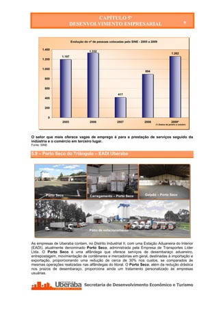 CAPÍTULO 5º
                          DESENVOLVIMENTO EMPRESARIAL                                                           9



                           Evolução do nº de pessoas colocadas pelo SINE - 2005 a 2009

       1.400
                                       1.332
                                                                                                    1.262
                   1.197
       1.200


       1.000
                                                                             894

         800


         600

                                                           417
         400


         200


              0
                   2005                 2006              2007               2008                   2009*
                                                                                     (*) Dados de janeiro a outubro




O setor que mais oferece vagas de emprego é para a prestação de serviços seguido da
indústria e o comércio em terceiro lugar.
Fonte: SINE


5.9 – Porto Seco do Triângulo – EADI Uberaba




          Porto Seco                    Carregamento – Porto Seco            Galpão – Porto Seco




                                       Pátio de estacionamento



As empresas de Uberaba contam, no Distrito Industrial II, com uma Estação Aduaneira do Interior
(EADI), atualmente denominado Porto Seco, administrada pela Empresa de Transportes Líder
Ltda. O Porto Seco é uma alfândega que oferece serviços de desembaraço aduaneiro,
entrepostagem, movimentação de contêineres e mercadorias em geral, destinadas à importação e
exportação, proporcionando uma redução de cerca de 30% nos custos, se comparados às
mesmas operações realizadas nas alfândegas do litoral. O Porto Seco, além da redução drástica
nos prazos de desembaraço, proporciona ainda um tratamento personalizado às empresas
usuárias.
 