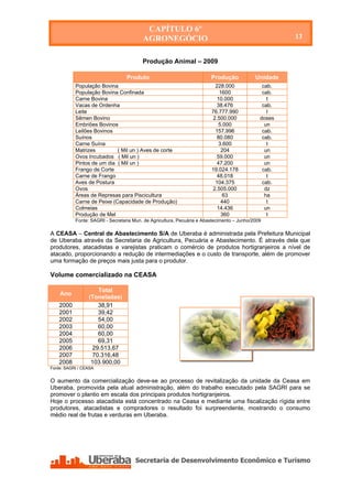 CAPÍTULO 6º
                                         AGRONEGÓCIO                                                  13


                                         Produção Animal – 2009

                                  Produto                               Produção            Unidade
           População Bovina                                               228.000              cab.
           População Bovina Confinada                                       1600               cab.
           Carne Bovina                                                    10.000                t
           Vacas de Ordenha                                                38.476              cab.
           Leite                                                        76.777.990               l
           Sêmen Bovino                                                  2.500.000            doses
           Embriões Bovinos                                                 5.000               un
           Leilões Bovinos                                                157.996              cab.
           Suínos                                                          80.080              cab.
           Carne Suína                                                      3.600                t
           Matrizes         ( Mil un ) Aves de corte                         204                un
           Ovos Incubados ( Mil un )                                       59.000               un
           Pintos de um dia ( Mil un )                                     47.200               un
           Frango de Corte                                              19.024.178             cab.
           Carne de Frango                                                 48.018                t
           Aves de Postura                                                104.375              cab.
           Ovos                                                         2.505.000               dz
           Áreas de Represas para Piscicultura                                63                ha
           Carne de Peixe (Capacidade de Produção)                           440                 t
           Colmeias                                                        14.436               un
           Produção de Mel                                                   360                 t
           Fonte: SAGRI - Secretaria Mun. de Agricultura, Pecuária e Abastecimento – Junho/2009

A CEASA – Central de Abastecimento S/A de Uberaba é administrada pela Prefeitura Municipal
de Uberaba através da Secretaria de Agricultura, Pecuária e Abastecimento. É através dela que
produtores, atacadistas e varejistas praticam o comércio de produtos hortigranjeiros a nível de
atacado, proporcionando a redução de intermediações e o custo de transporte, além de promover
uma formação de preços mais justa para o produtor.

Volume comercializado na CEASA

                    Total
    Ano
                 (Toneladas)
    2000            38,91
    2001            39,42
    2002            54,00
    2003            60,00
    2004            60,00
    2005            69,31
    2006          29.513,67
    2007          70.316,48
    2008          103.900,00
Fonte: SAGRI / CEASA


O aumento da comercialização deve-se ao processo de revitalização da unidade da Ceasa em
Uberaba, promovida pela atual administração, além do trabalho executado pela SAGRI para se
promover o plantio em escala dos principais produtos hortigranjeiros.
Hoje o processo atacadista está concentrado na Ceasa e mediante uma fiscalização rígida entre
produtores, atacadistas e compradores o resultado foi surpreendente, mostrando o consumo
médio real de frutas e verduras em Uberaba.




    Secretaria de Desenvolvimento Econômico e Turismo - SEDET
 