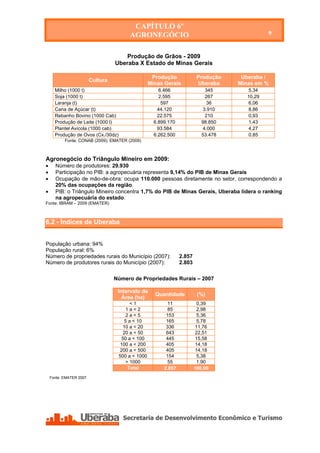 CAPÍTULO 6º
                                        AGRONEGÓCIO                                             9


                                       Produção de Grãos - 2009
                                   Uberaba X Estado de Minas Gerais

                                                    Produção              Produção    Uberaba /
                         Cultura
                                                   Minas Gerais           Uberaba    Minas em %
      Milho (1000 t)                                   6.466                  345        5,34
      Soja (1000 t)                                    2.595                  267       10,29
      Laranja (t)                                       597                    36        6,06
      Cana de Açúcar (t)                              44.120                 3.910       8,86
      Rebanho Bovino (1000 Cab)                       22.575                  210        0,93
      Produção de Leite (1000 l)                     6.899.170              98.850       1,43
      Plantel Avícola (1000 cab)                      93.584                 4.000       4,27
      Produção de Ovos (Cx./30dz)                    6.262.500              53.478       0,85
           Fonte: CONAB (2009); EMATER (2009)



Agronegócio do Triângulo Mineiro em 2009:
     Número de produtores: 29.930
     Participação no PIB: a agropecuária representa 9,14% do PIB de Minas Gerais
     Ocupação de mão-de-obra: ocupa 110.000 pessoas diretamente no setor, correspondendo a
      20% das ocupações da região.
     PIB: o Triângulo Mineiro concentra 1,7% do PIB de Minas Gerais, Uberaba lidera o ranking
      na agropecuária do estado.
Fonte: IBRAM – 2009 (EMATER)



6.2 - Índices de Uberaba


População urbana: 94%
População rural: 6%
Número de propriedades rurais do Município (2007):               2.857
Número de produtores rurais do Município (2007):                 2.803

                                   Número de Propriedades Rurais – 2007

                                    Intervalo de
                                                     Quantidade           (%)
                                      Área (ha)
                                          <1               11             0,39
                                        1a<2               85             2,98
                                        2a<5              153             5,36
                                       5 a < 10           165             5,78
                                      10 a < 20           336             11,76
                                      20 a < 50           643             22,51
                                      50 a < 100          445             15,58
                                     100 a < 200          405             14,18
                                     200 a < 500          405             14,18
                                    500 a < 1000          154             5,38
                                        > 1000             55             1,90
                                         Total           2.857           100,00
    Fonte: EMATER 2007




      Secretaria de Desenvolvimento Econômico e Turismo - SEDET
 