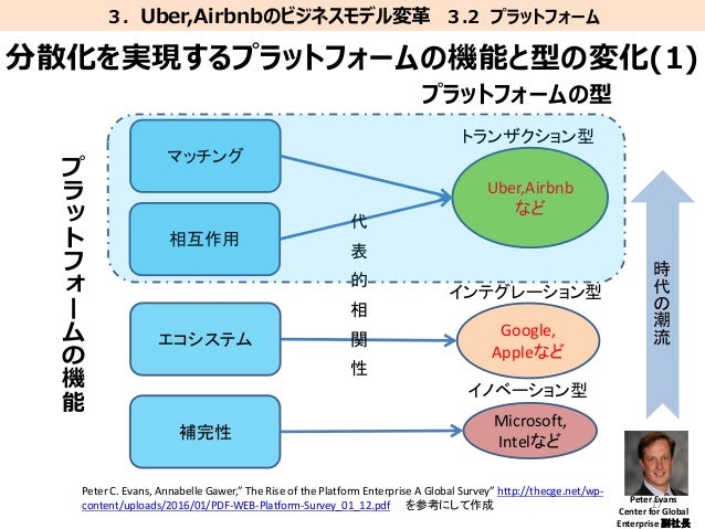 プラットフォームエコノミーの勃興(改) Uber,airbnbのビジネスモデル変革