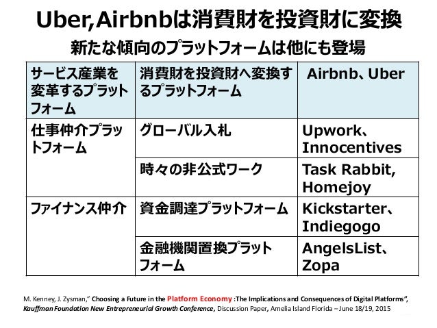 プラットフォームエコノミーの勃興(改) Uber,airbnbのビジネスモデル変革
