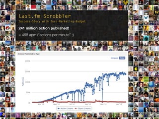 die.socialisten.at
social network development
Last.fm Scrobbler
Success-Story with Zero-Marketing-Budget
241 million action published!
= 458 apm (“actions per minute” ;)
 