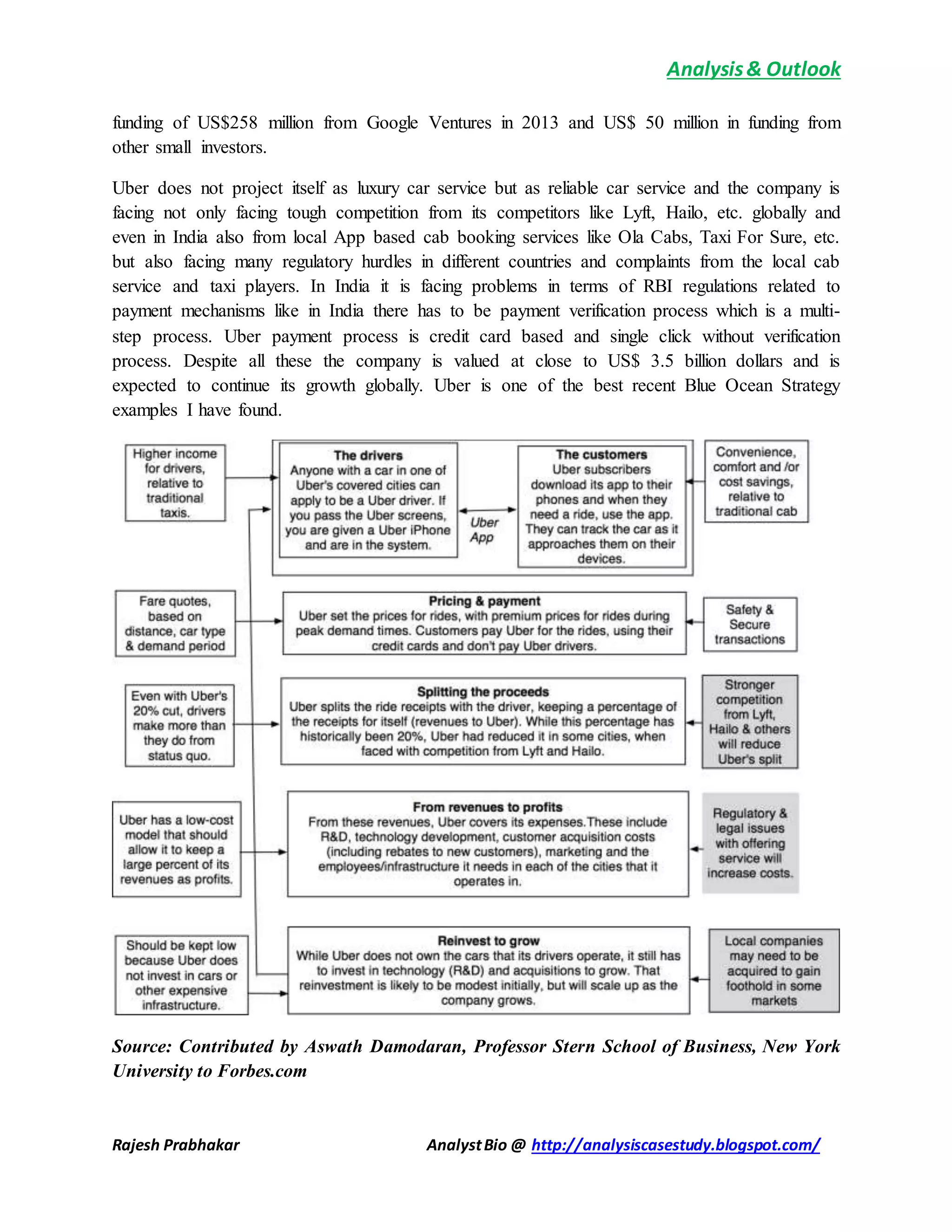 Blue Ocean Strategy Uber (Ridesharing Service) Disruptive Cab
