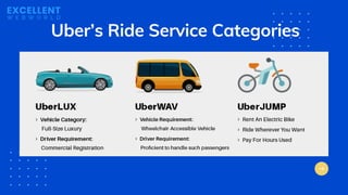 Who are
Uber’s Main
Competition?
 