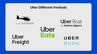 Uber’s Ride Service Categories
 