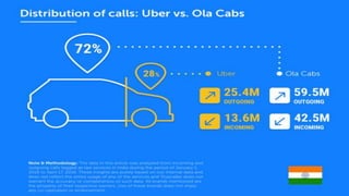 Uber cab