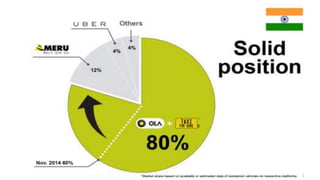 Uber cab